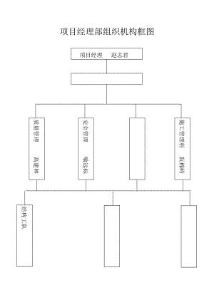 组织机构框图.doc