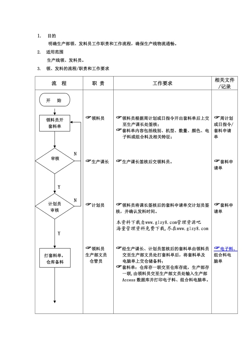 生产部领发料员工作流程（doc格式）.doc_第1页