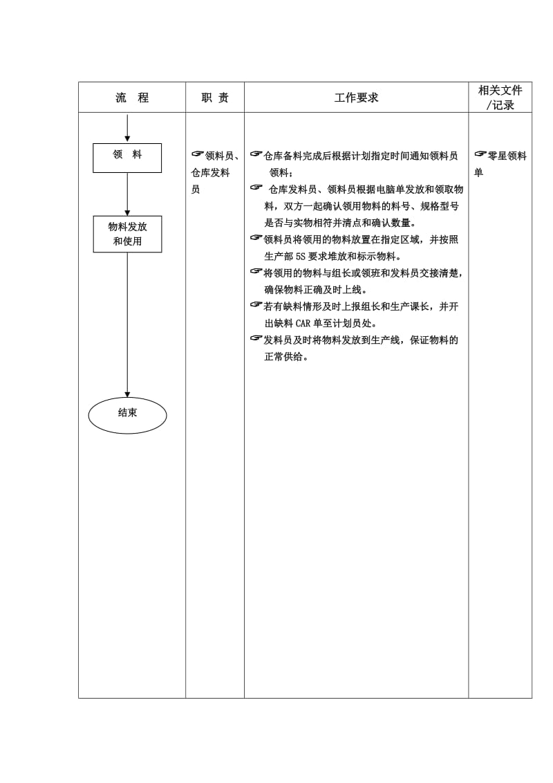 生产部领发料员工作流程（doc格式）.doc_第2页