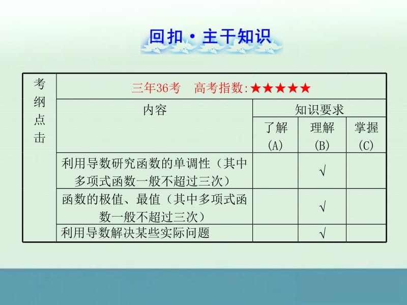 最新届湖北高考数学（文）一轮复习专项同步课件：2.12《导数在研究函数中的应用与生活中的优化问题举例》（新人教A版）..ppt_第2页