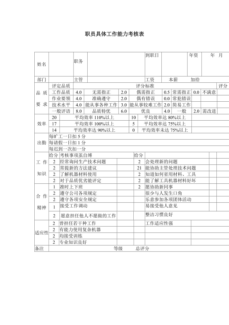 职员具体工作能力考核表（表格模板、doc格式）.doc_第1页