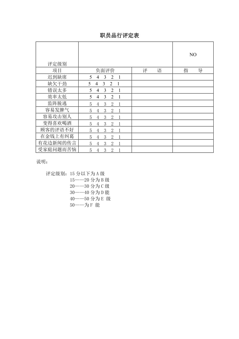 职员品行评定表格式.doc_第1页