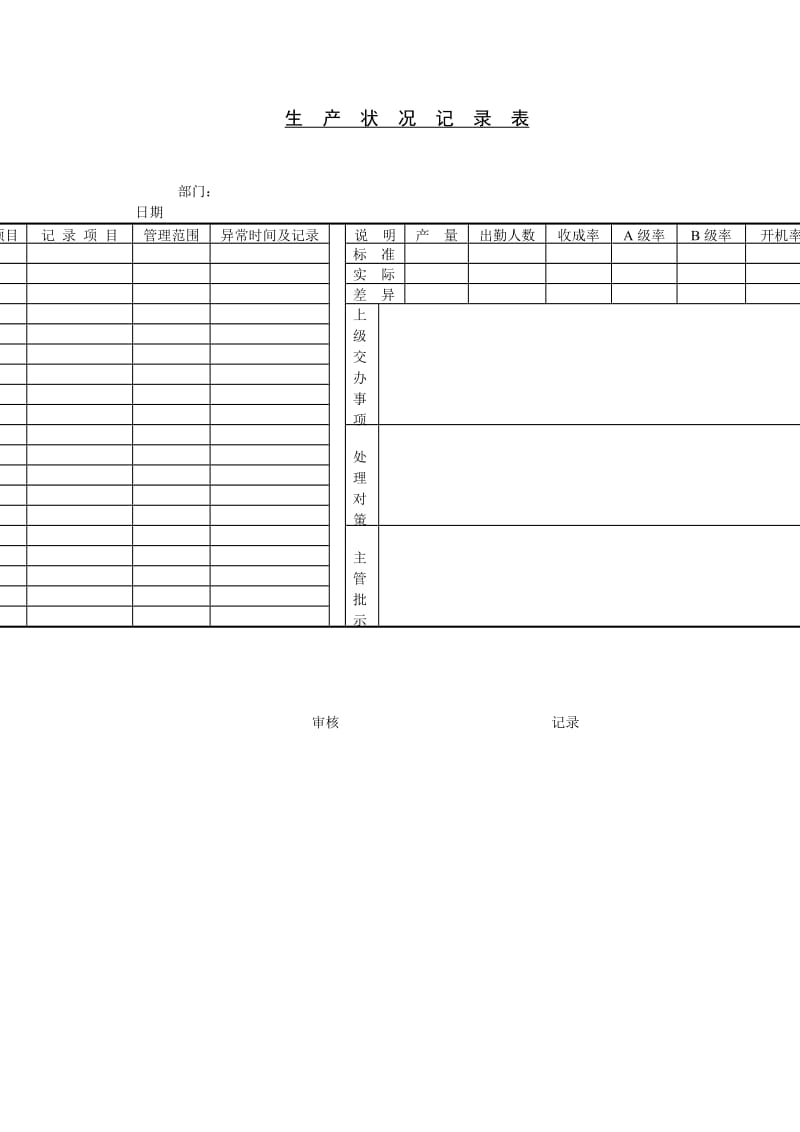 生产状况记录表.doc_第1页