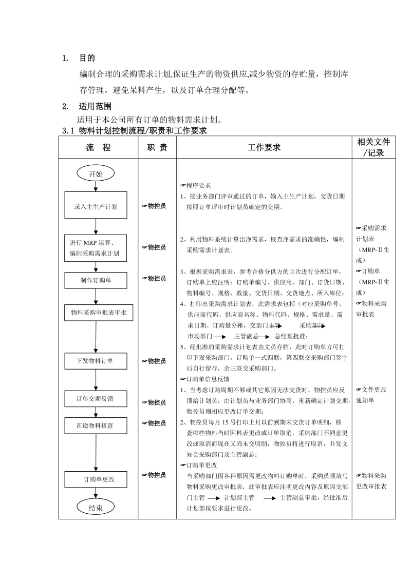 物料计划控制流程（制度范本、doc格式）.doc_第1页