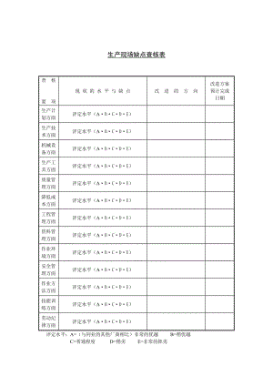 生产现场缺点查核表（表格模板、doc格式）.doc