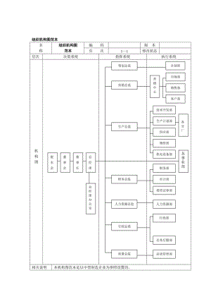 组织机构图范本.doc