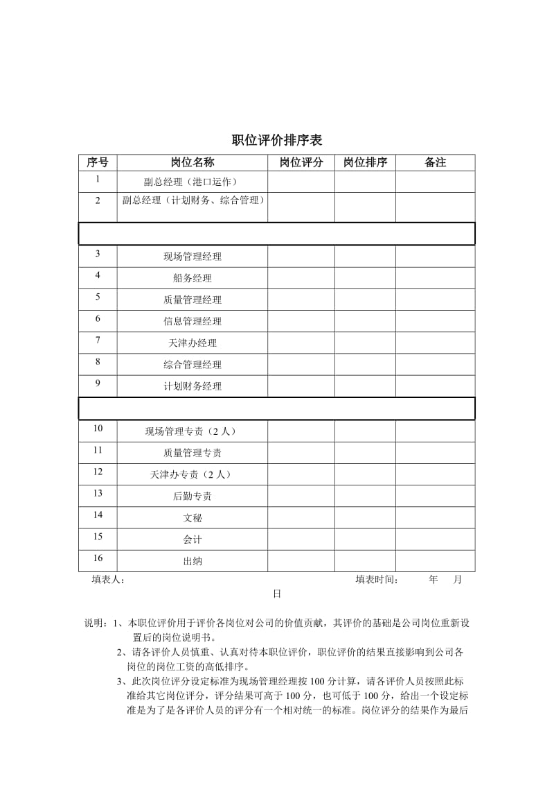 职位评价排序表.doc.doc_第1页