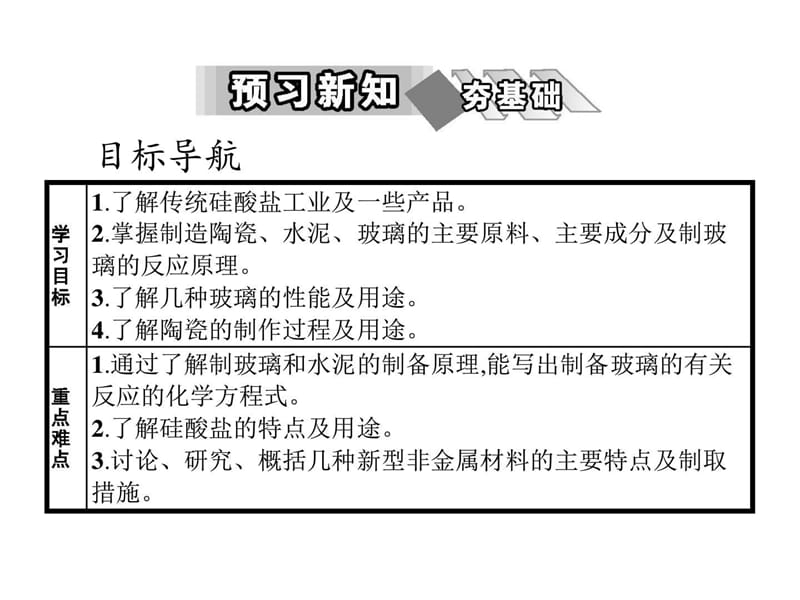 最新化学选修2 传统硅酸盐材料_材料科学_工程科技_专业资料..ppt_第3页