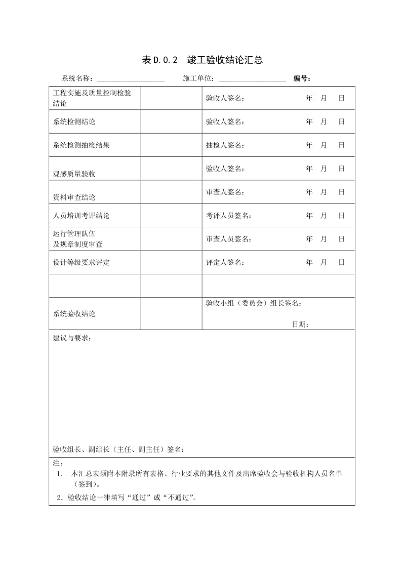 竣工验收结论汇总.doc_第1页