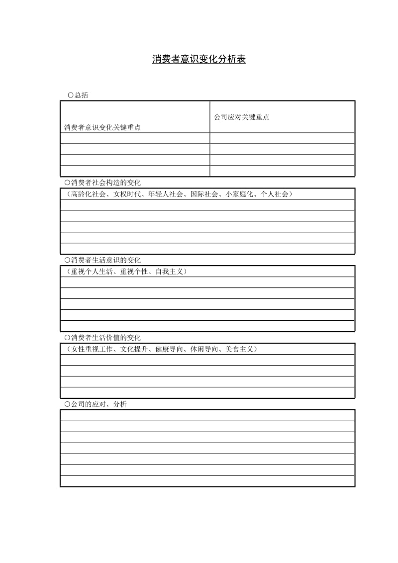 消费者意识变化分析表模板.doc_第1页