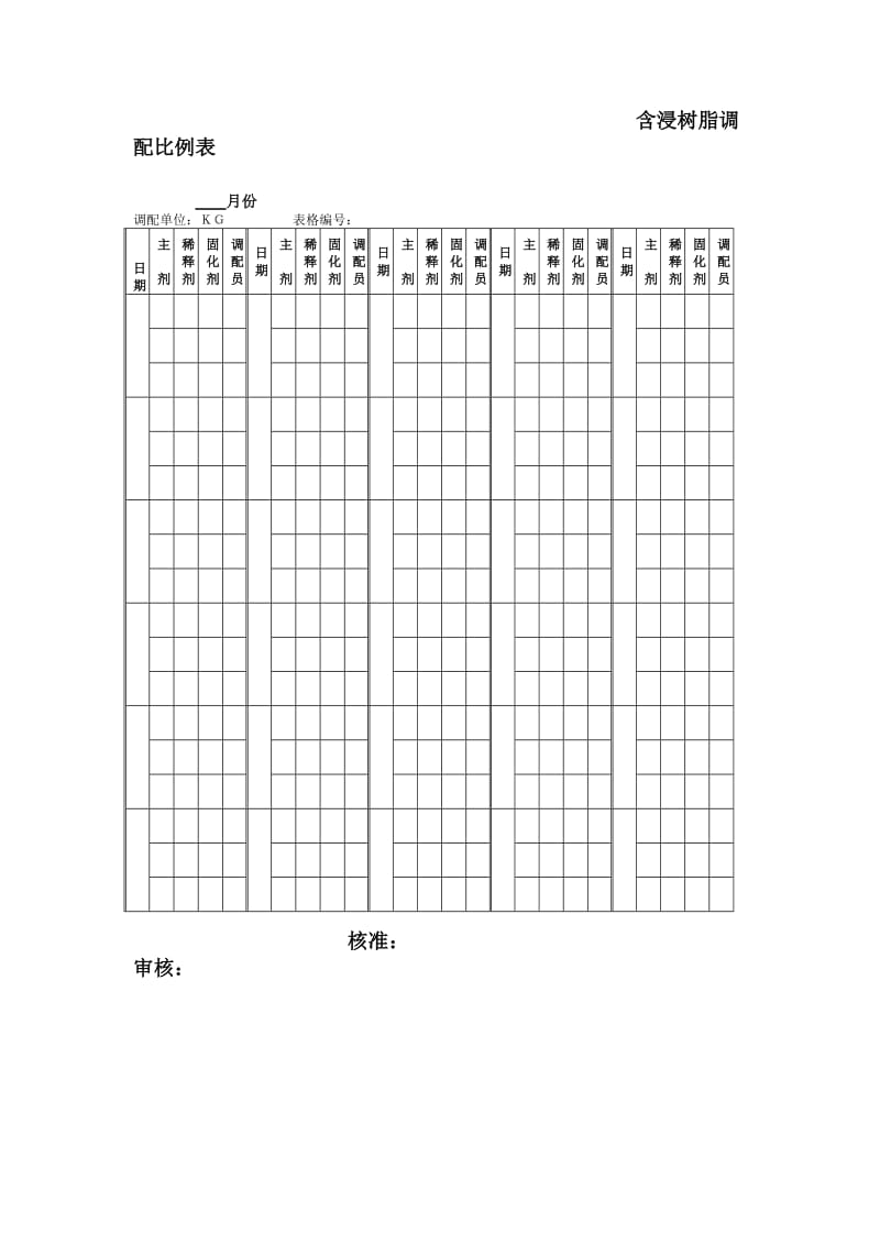 浸漆树脂调配比例记录表（doc模板格式）.doc_第1页