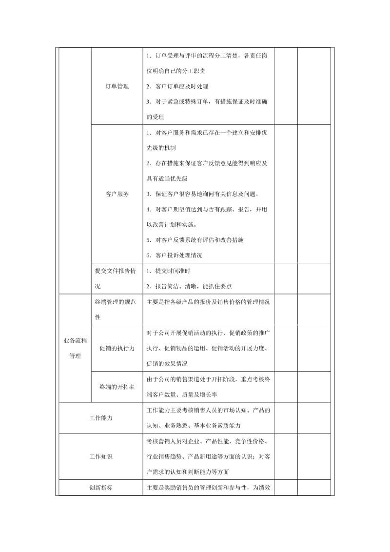 营销人员考核实施方案word模板.doc_第3页