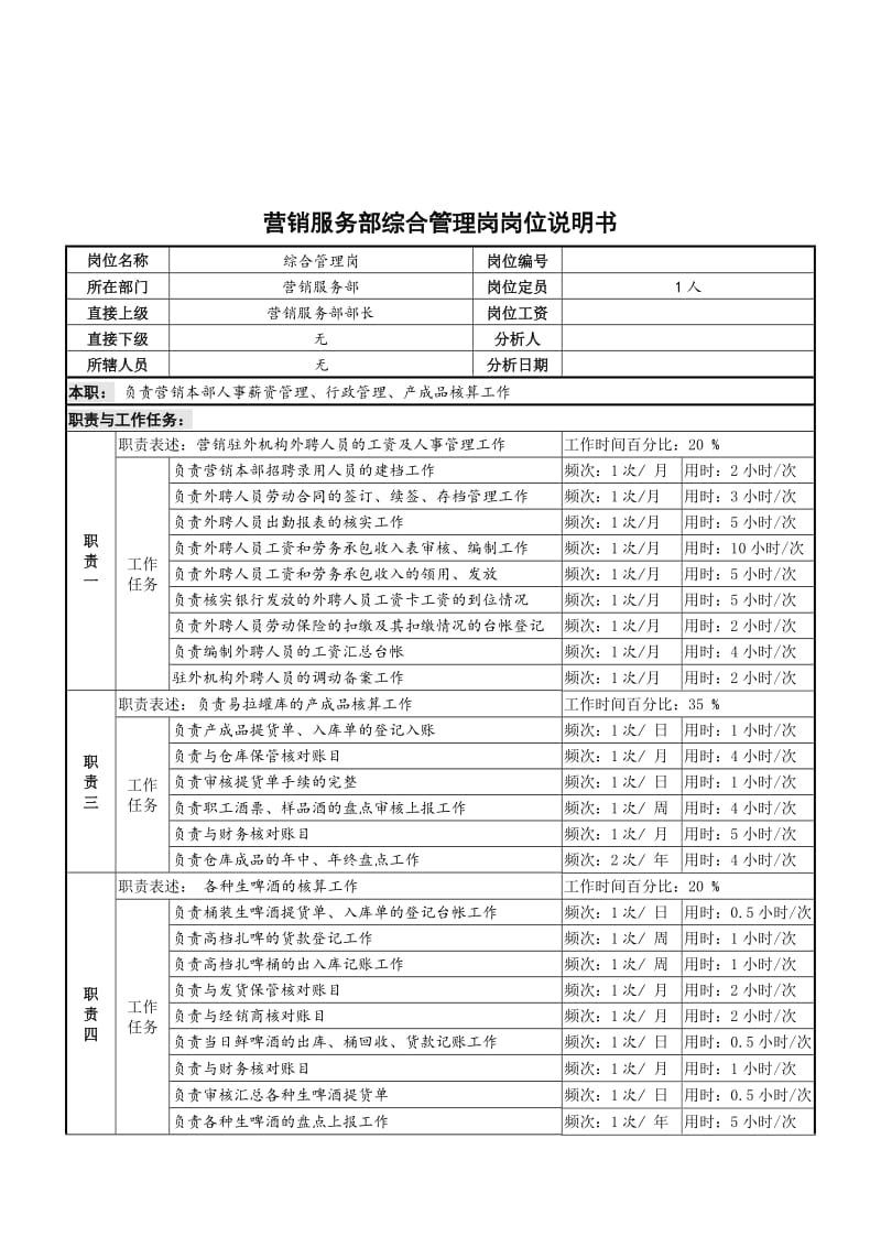 营销服务部综合管理岗岗位说明书.doc.doc_第1页