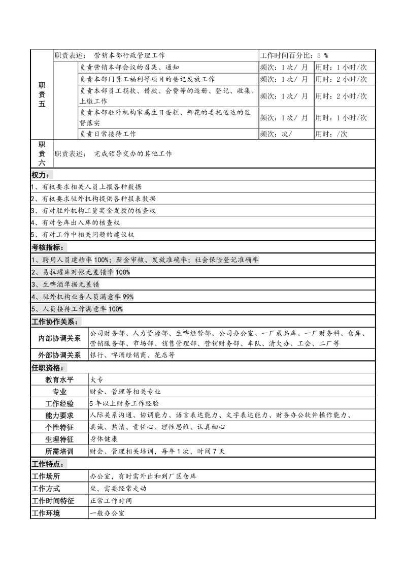 营销服务部综合管理岗岗位说明书.doc.doc_第2页