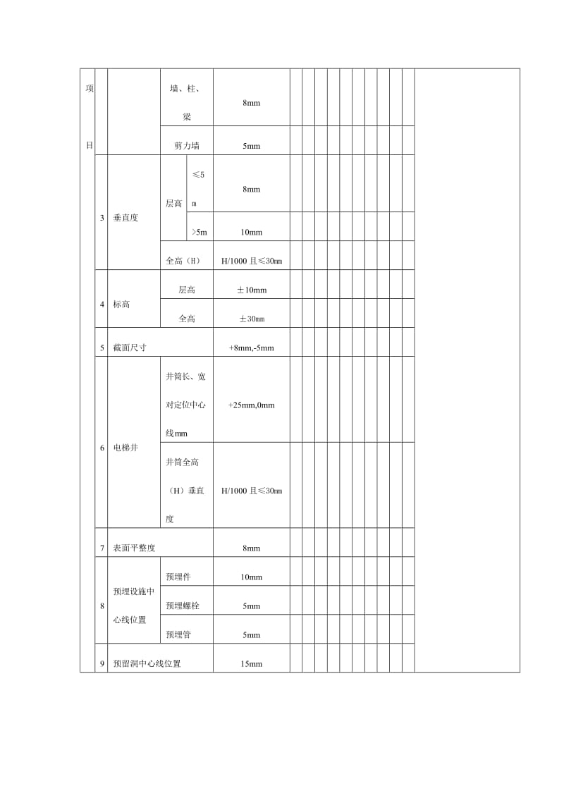 现浇结构外观及尺寸偏差检验批质量验收记录（doc表格）.doc_第2页