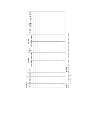 现场管理及财务费用情况表.doc