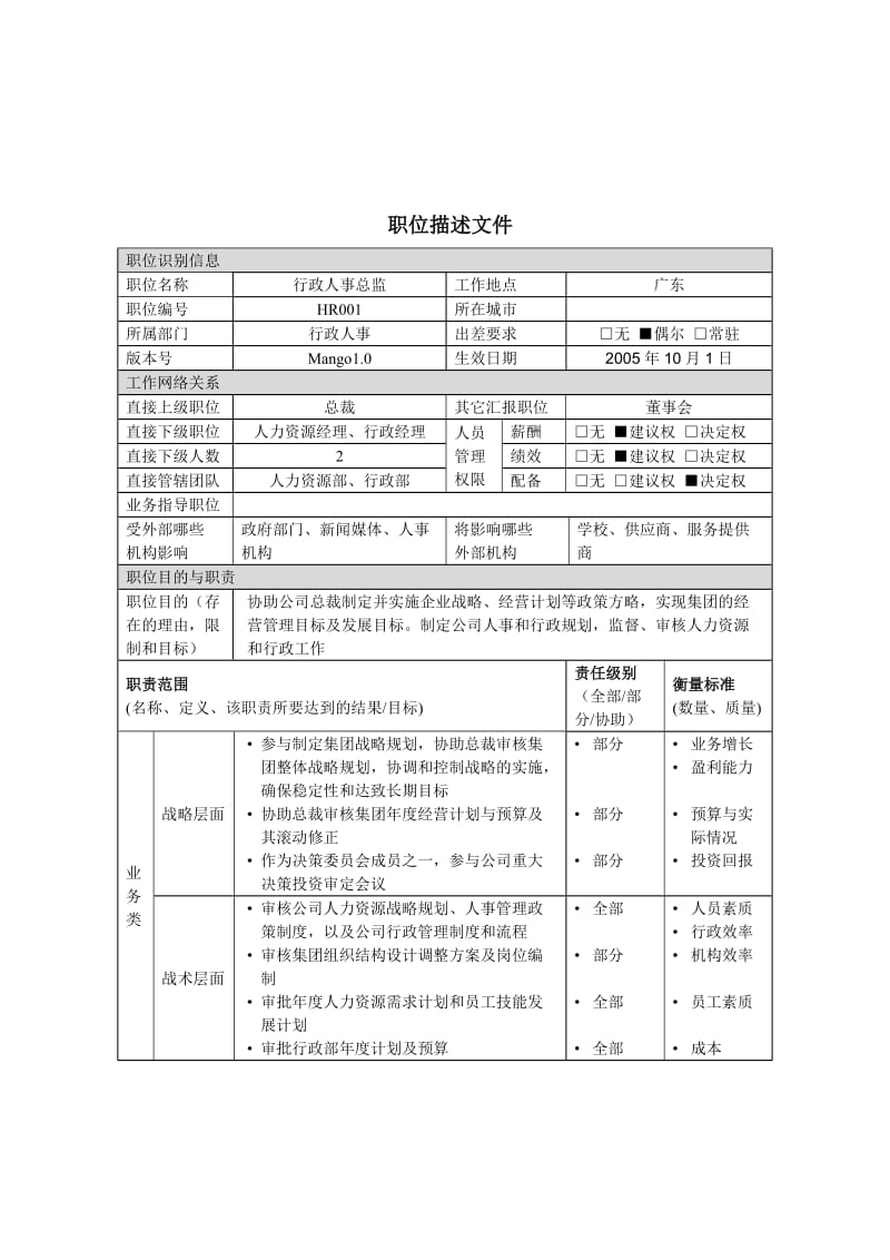 行政人事总监岗位说明书.doc_第1页