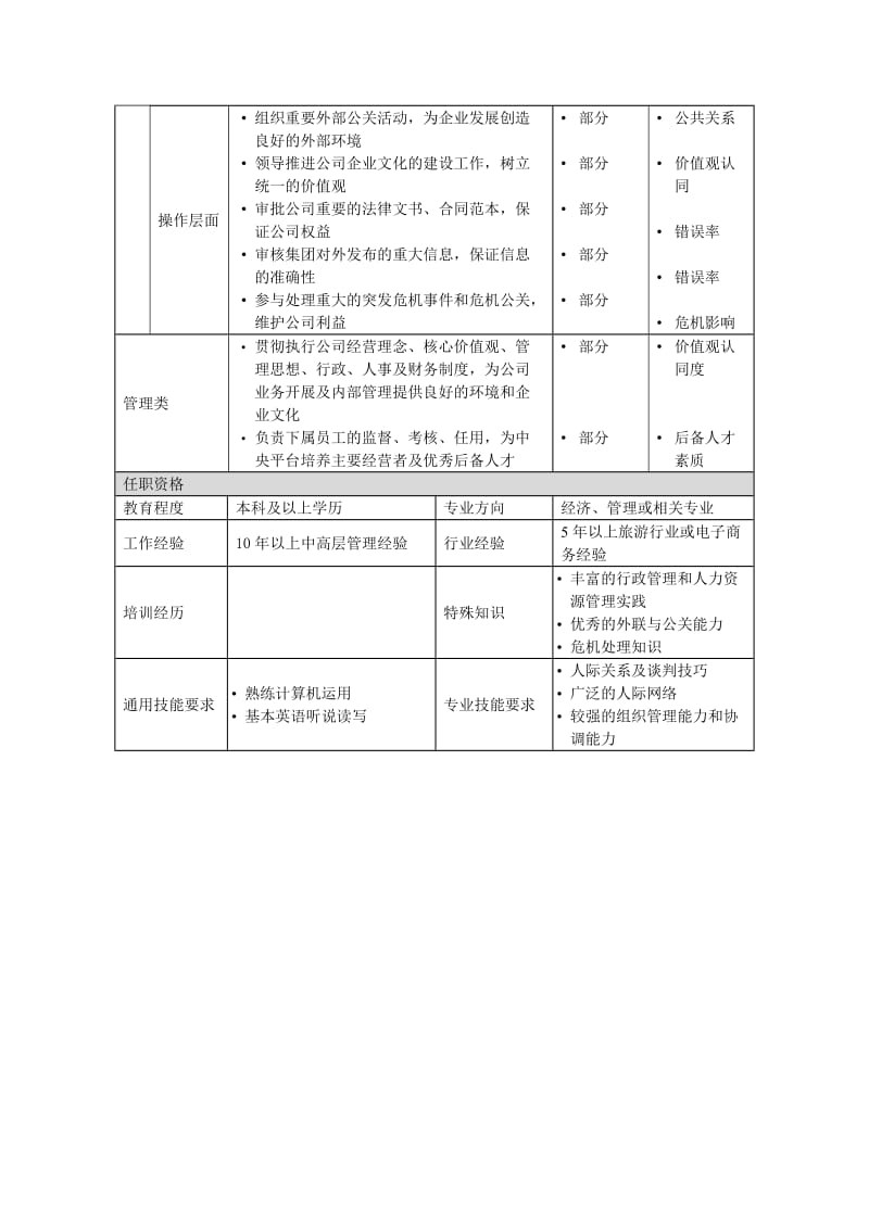 行政人事总监岗位说明书.doc_第2页