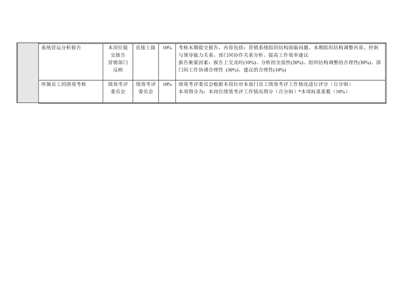 营销公司总经理业绩考核指标表.doc.doc_第2页