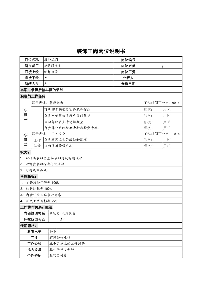 装卸工岗岗位说明书.doc_第1页