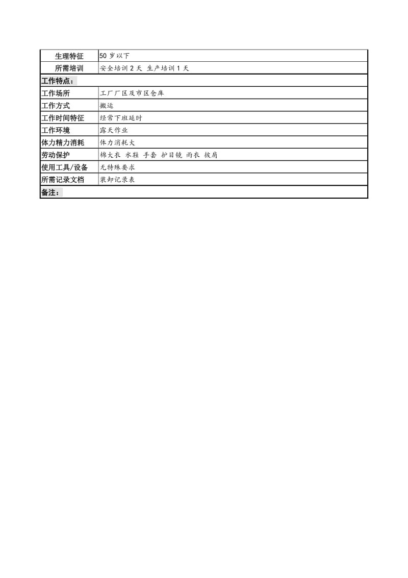 装卸工岗岗位说明书.doc_第2页