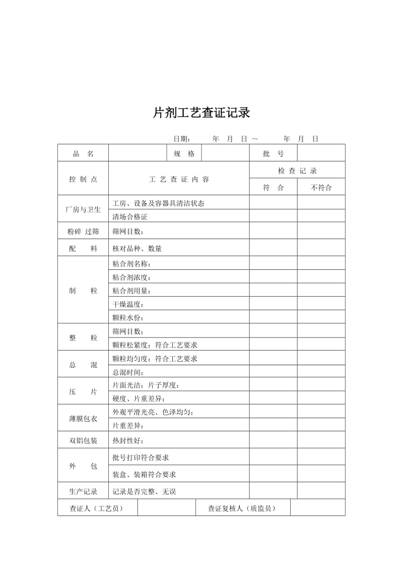 片剂工艺查证记录（技术科）word模板.doc_第1页