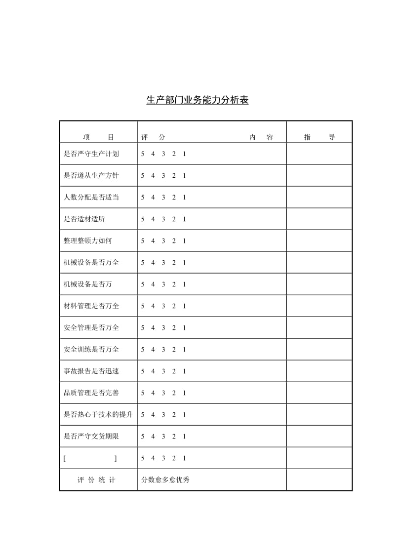 生产部门业务能力分析.doc_第1页