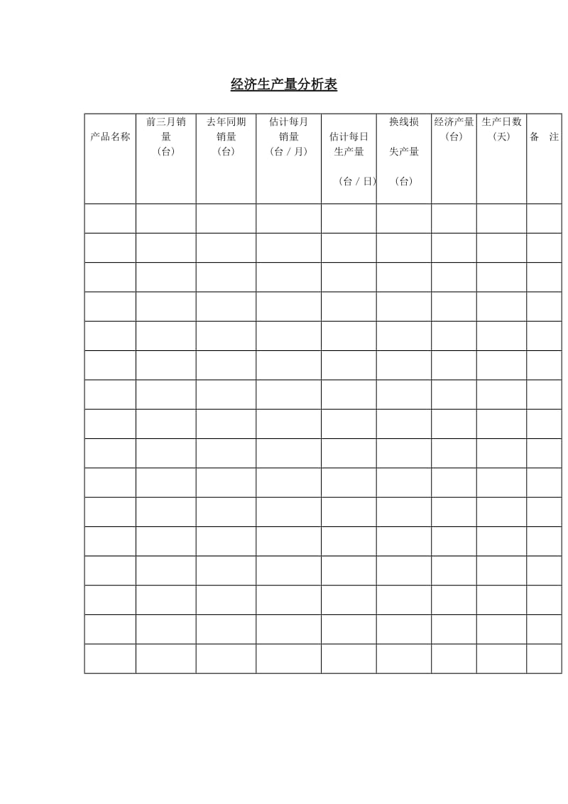 经济生产量分析表word模板.doc_第1页