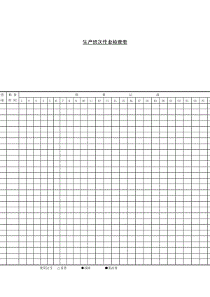 生产班次作业检查表.doc