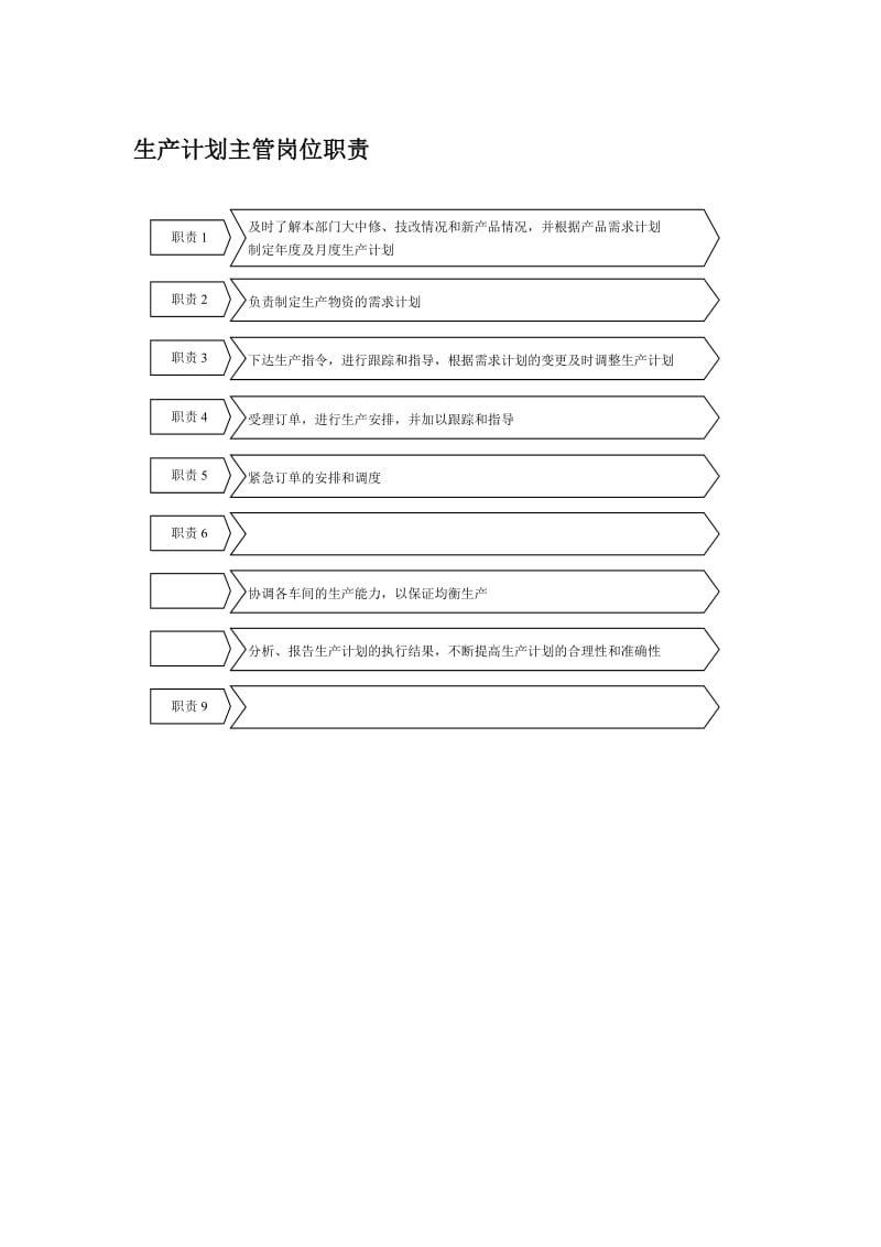 生产计划主管岗位职责.doc_第1页