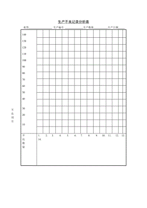 生产不良记录分析表（表格模板、doc格式）.doc