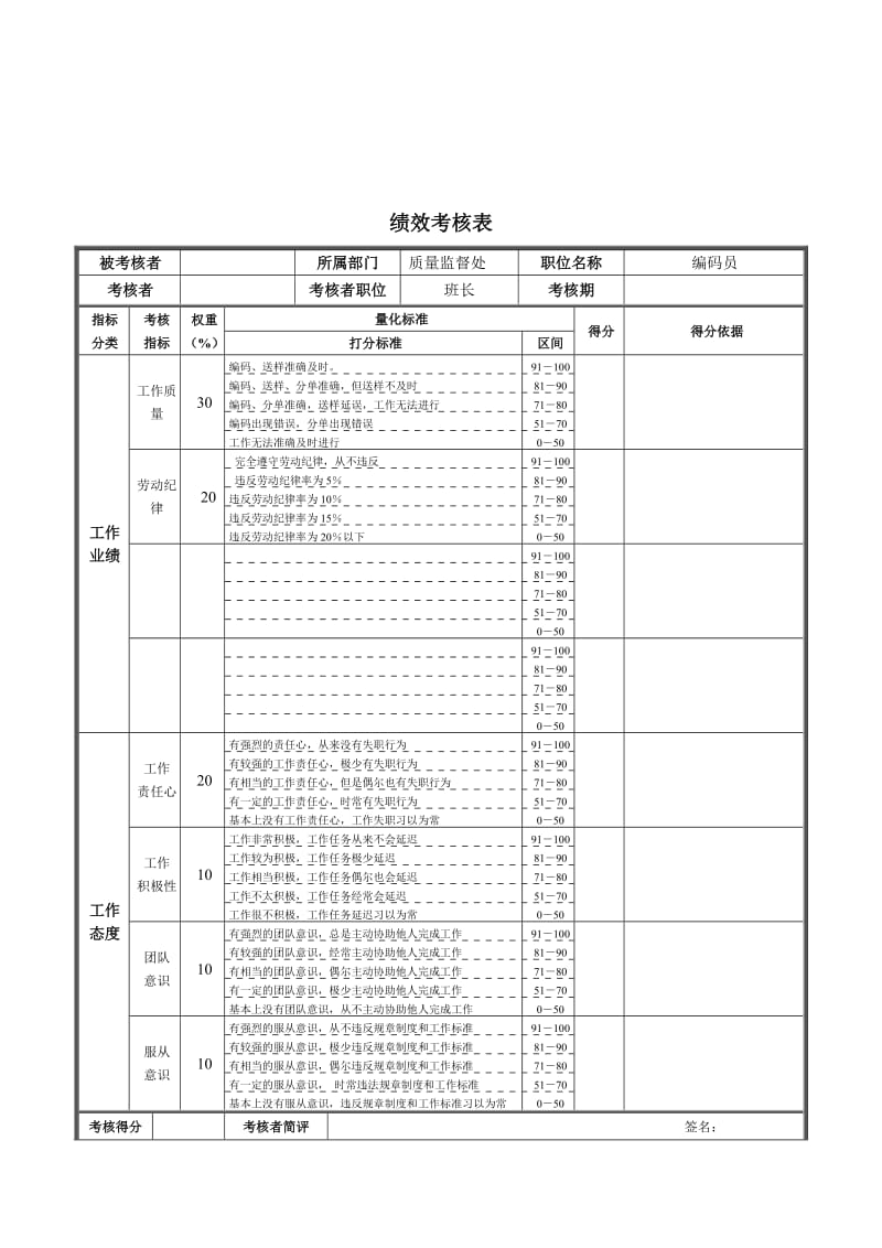 编码员绩效考核表.doc_第1页