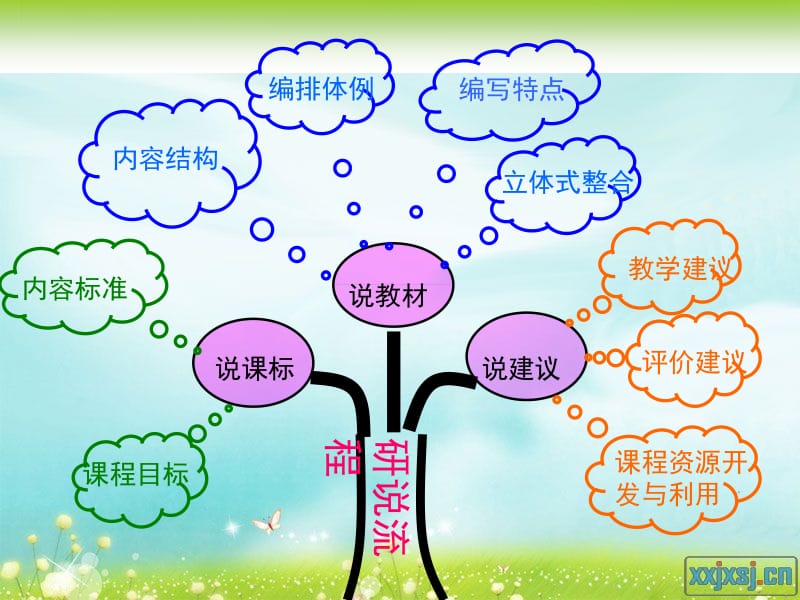 最新小学数学六年级上册说教材说课标_知识树..ppt_第2页