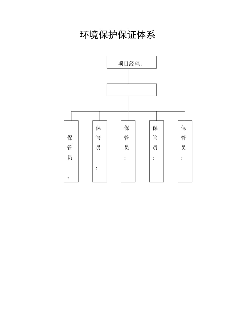 环境保护保证体系.doc_第1页