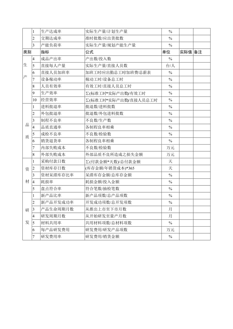 经营绩效参考指标（DOC 2页）.doc_第2页