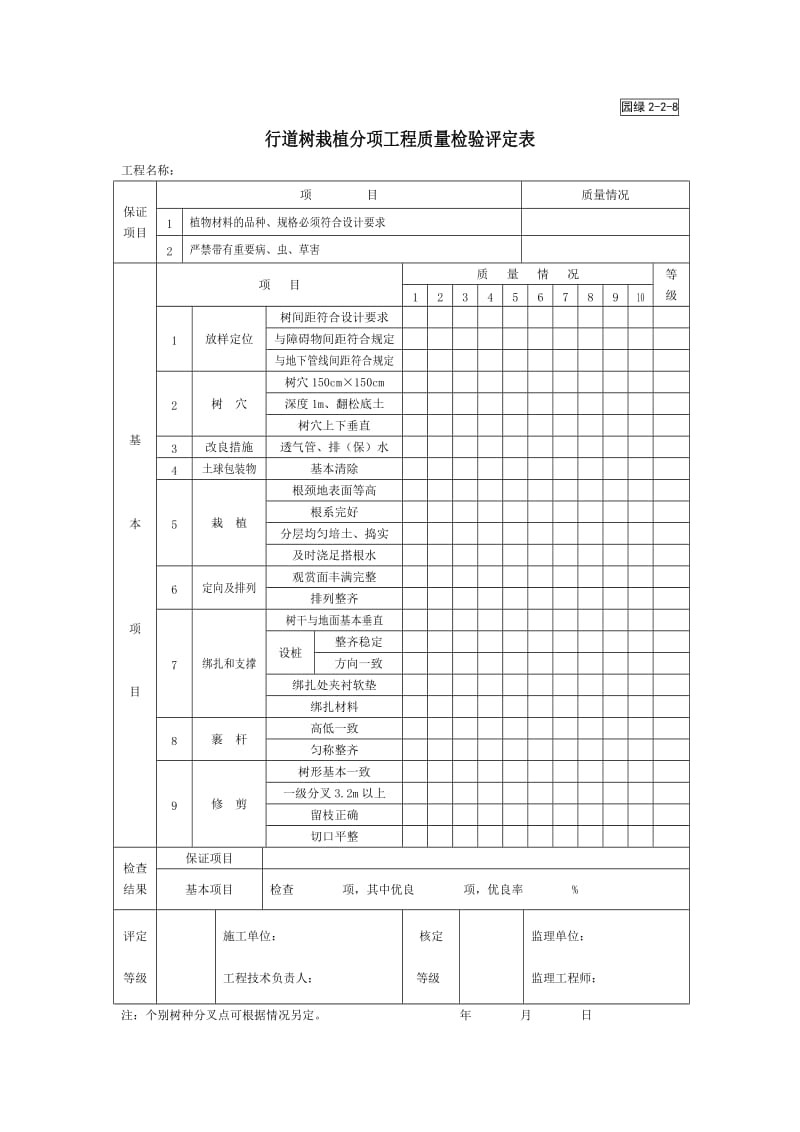 行道树栽植分项工程质量检验评定表.doc_第1页