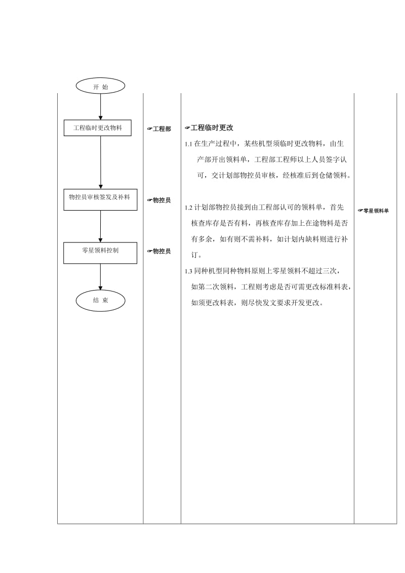 物料计划控制流程（doc格式）.doc_第3页