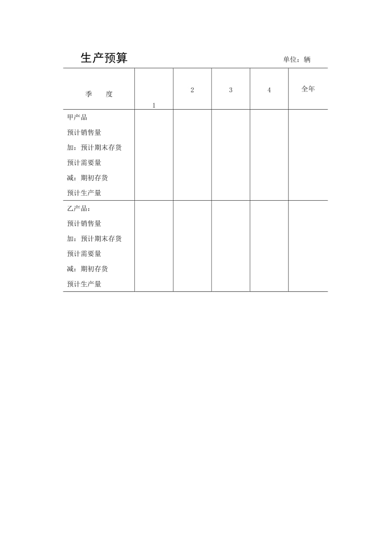 生产预算（表格模板、doc格式）.doc_第1页