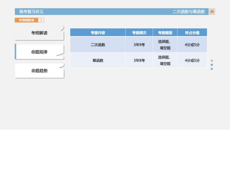 最新数学(文)课件二次函数与幂函数高考总复习..ppt_第3页