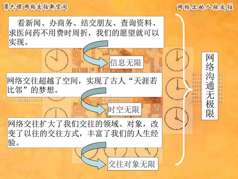 最新八年级政治网络上的人际交往..ppt_第3页