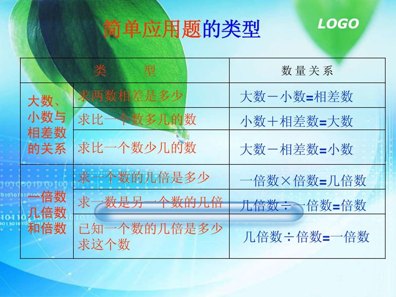 最新六年级数学下册应用题的归类复习..ppt_第2页