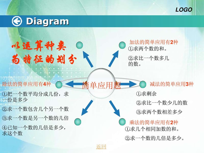 最新六年级数学下册应用题的归类复习..ppt_第3页