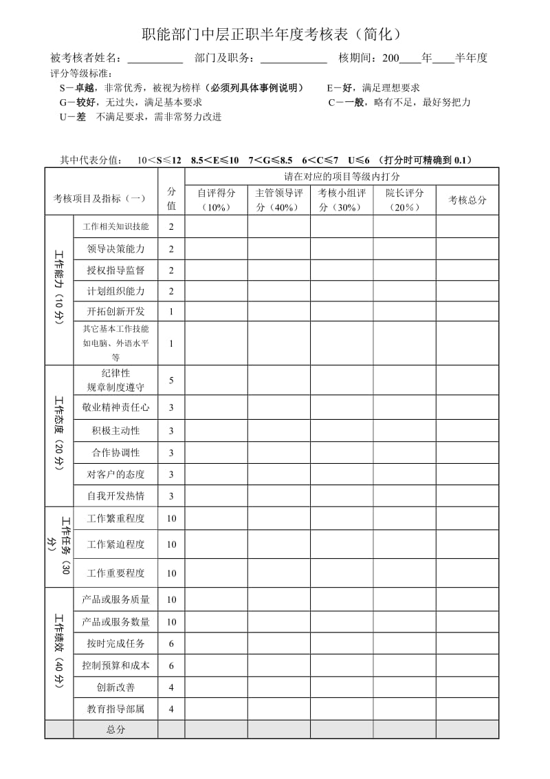 职能部门中层正职半年度考核表简化.doc.doc_第1页