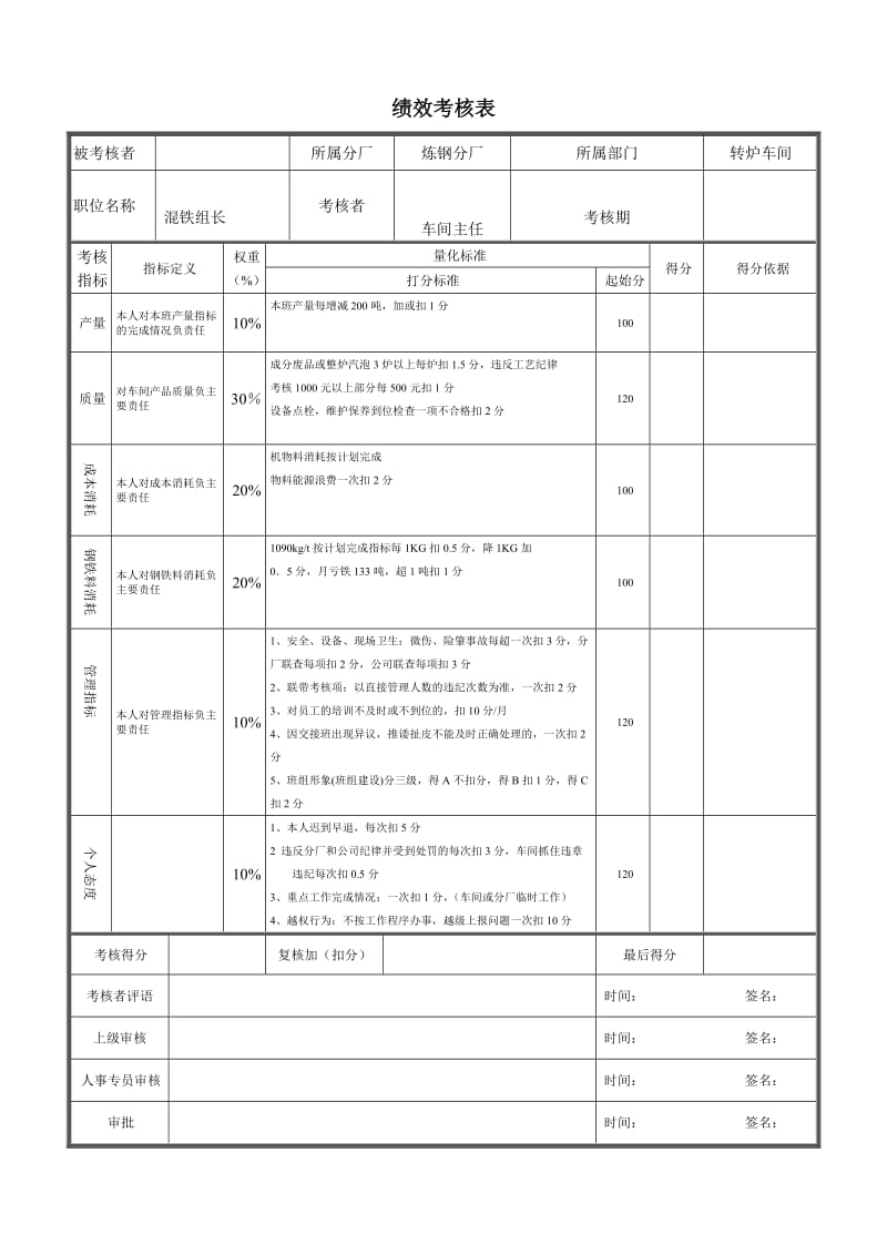 绩效管理与考评表-混铁组长.doc_第1页