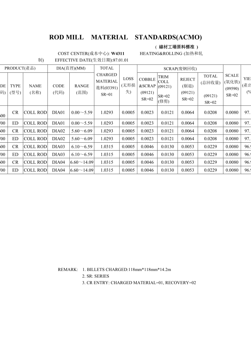 热轧原料标准（表格模板、doc格式）.doc_第1页