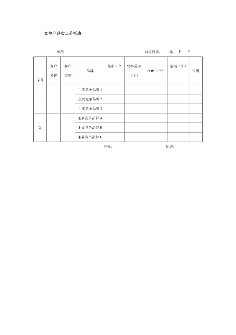 竞争产品卖点分析表.doc_第1页