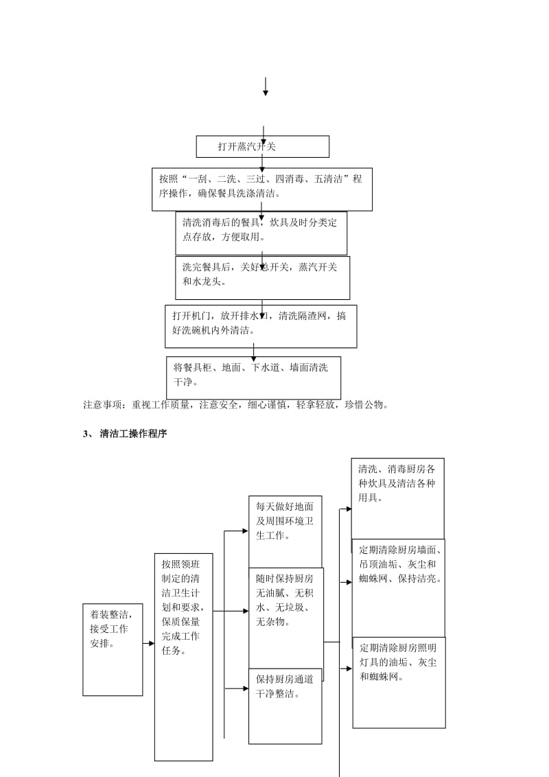 管事部工作规范.doc_第2页