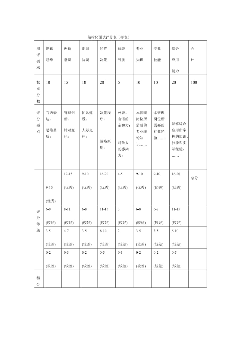 结构化面试评分表（表格模板、doc格式）.doc_第1页