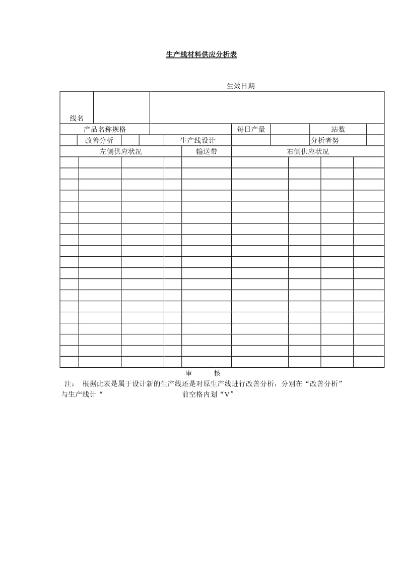 生产线材料供应分析表word模板.doc_第1页