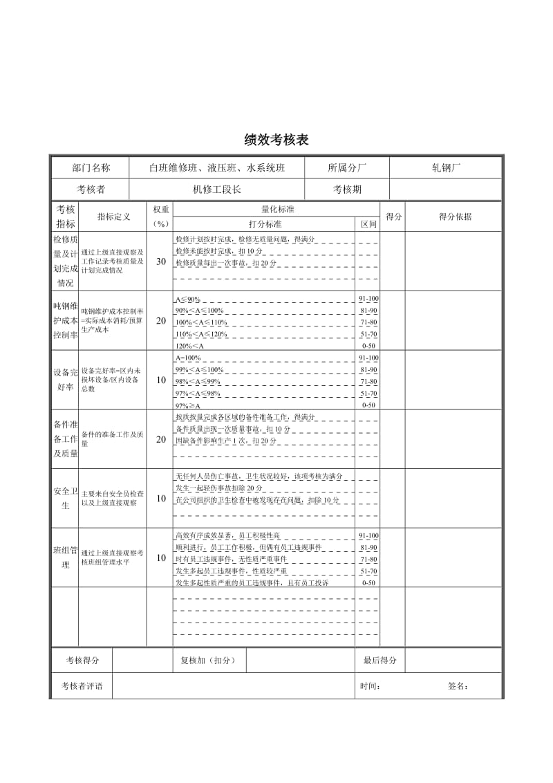 白班维修班、液压班、水系统班绩效考核表.doc.doc_第1页